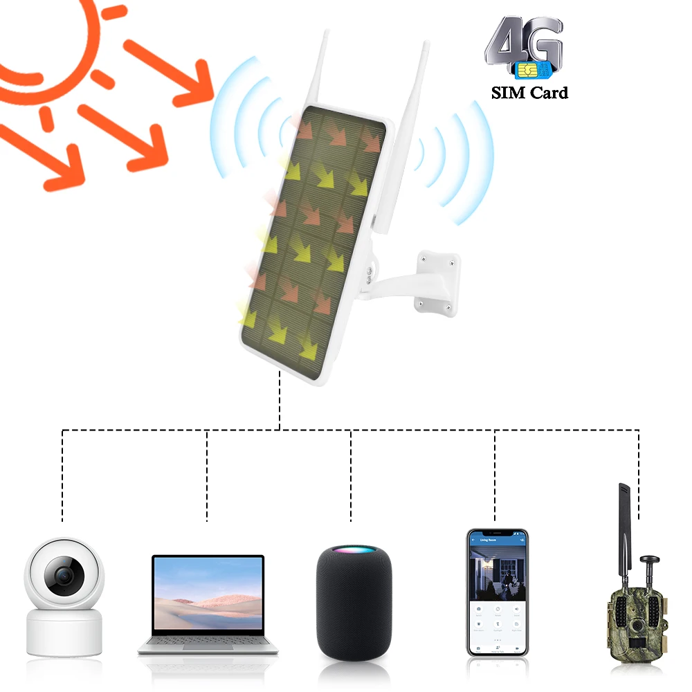 W3 enrutador Wifi Solar inalámbrico 4G para exteriores con ranura para tarjeta SIM, batería recargable integrada, cámara CCTV alimentada por Panel Solar de 15w - imagen 5