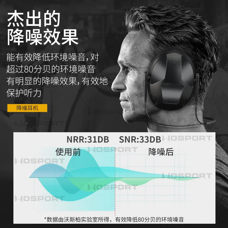Wosport-auriculares traseros con reducción de ruido, orejera táctica IPSC, adaptación multifuncional para proteger el silenciamiento de las orejas - imagen 4
