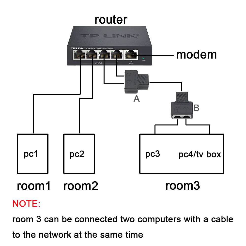 Xintylink rj45 acoplador hembra lan cat6 cat5e cat5 blindado rj rg 45 splitter stp cable ethernet rg45 adaptador de conector de red - imagen 5