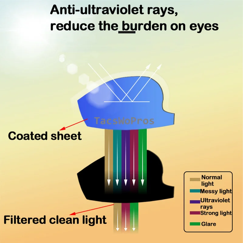 Gafas de montar en bicicleta para hombre y mujer, protección UV, al aire libre para ciclismo, a prueba de viento, para motociclismo, deportivas - imagen 4