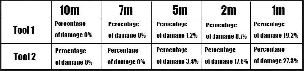 Casco Táctico - Vista completa