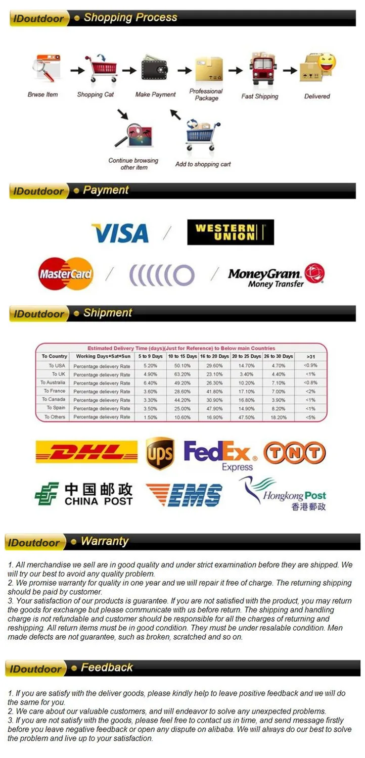 Sombrero Cubo - Detalle de cierre