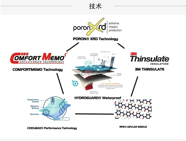 Zapatos Senderismo - Detalle final