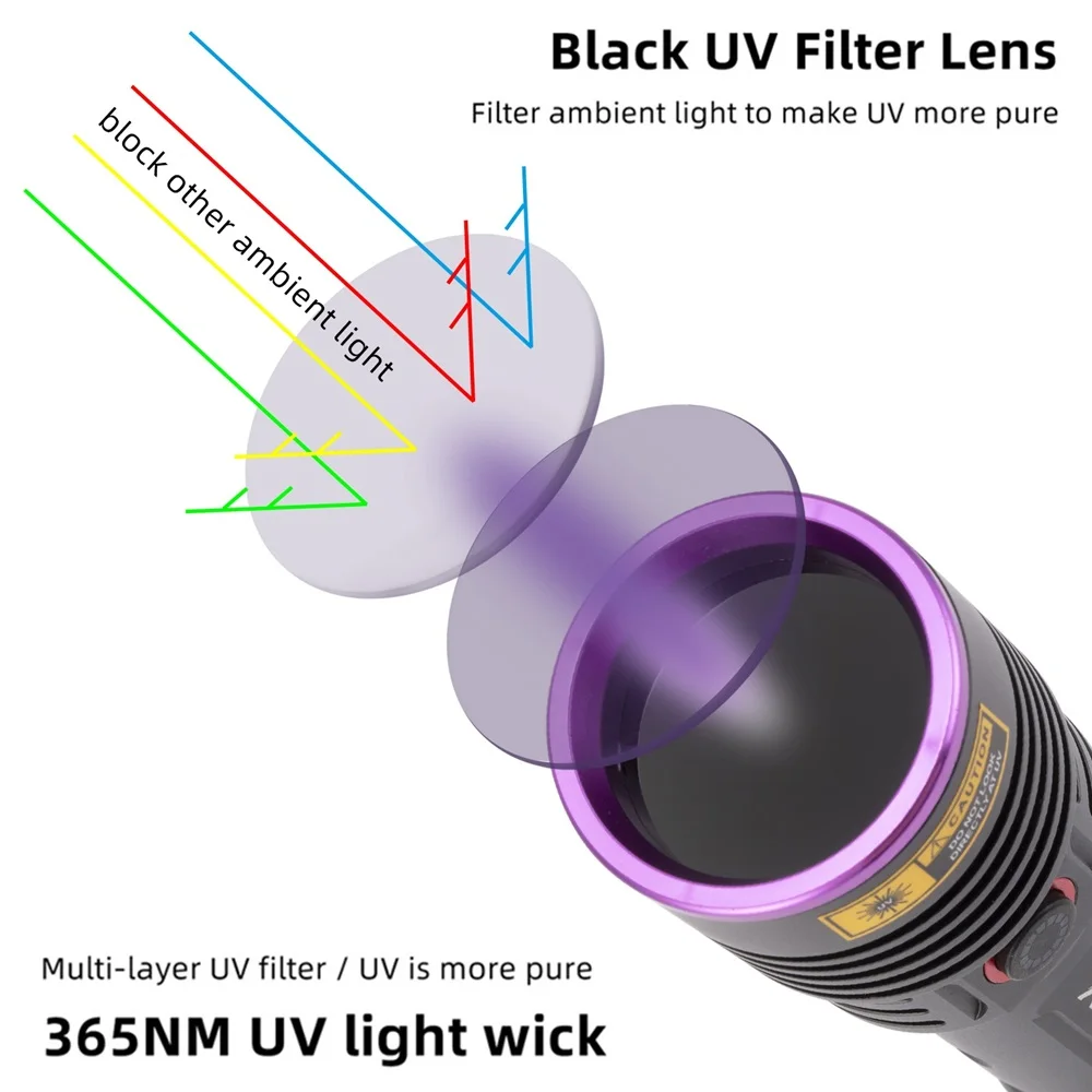 Linterna UV de alta potencia 60W, 365nm, luz negra, recargable, curado, marcador manchas perros y gatos, minero, dinero, escorpión, lámpara fluorescente control - imagen 2