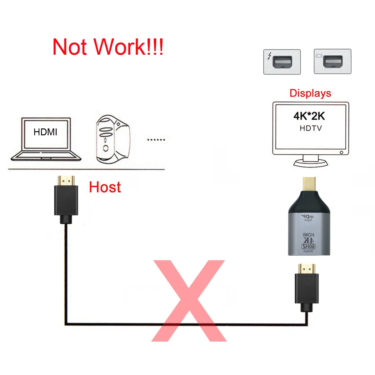 Chenyang NGFF DisplayPort Mini DP Source to HDTV Sink display 4K @ 60hz Adaptador convertidor Ultra HD - imagen 5