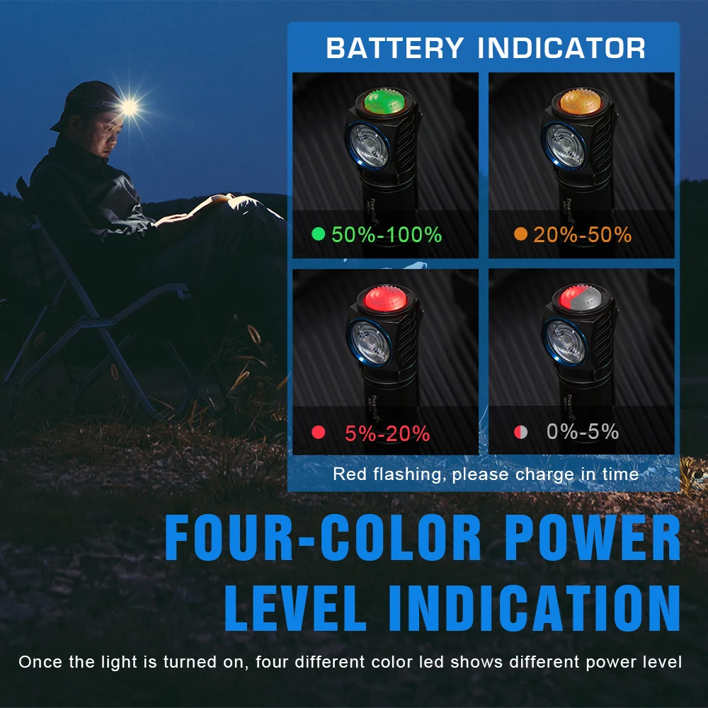 TrustFire-linterna frontal LED MC12 EDC, potente linterna frontal magnética recargable de 1000 lúmenes, XP-L, HI Camping - imagen 4