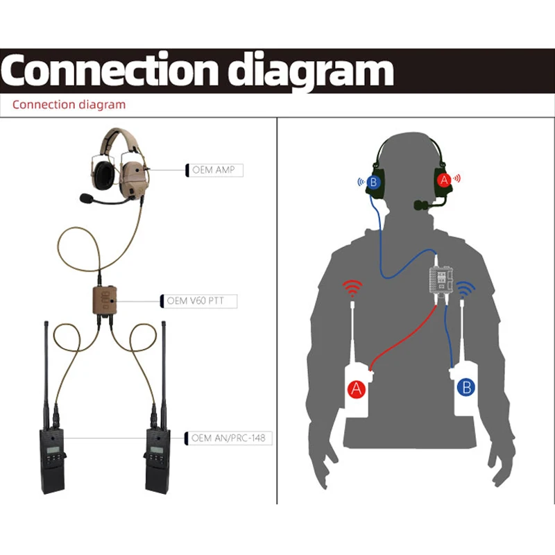 FMA AMP auriculares PTT comunicación KN6 U174/U Cable de 6 pines para BF UV-9R HP780 PD680 X1P PD780 PD980 MTP XTS KN QS K conector - imagen 4