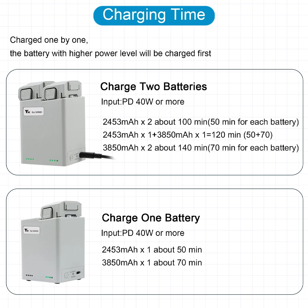 Pantalla Digital de mayordomo bidireccional/sin pantalla, concentrador de carga, cargador inteligente de batería, Banco de energía de mayordomo, Drone - imagen 5