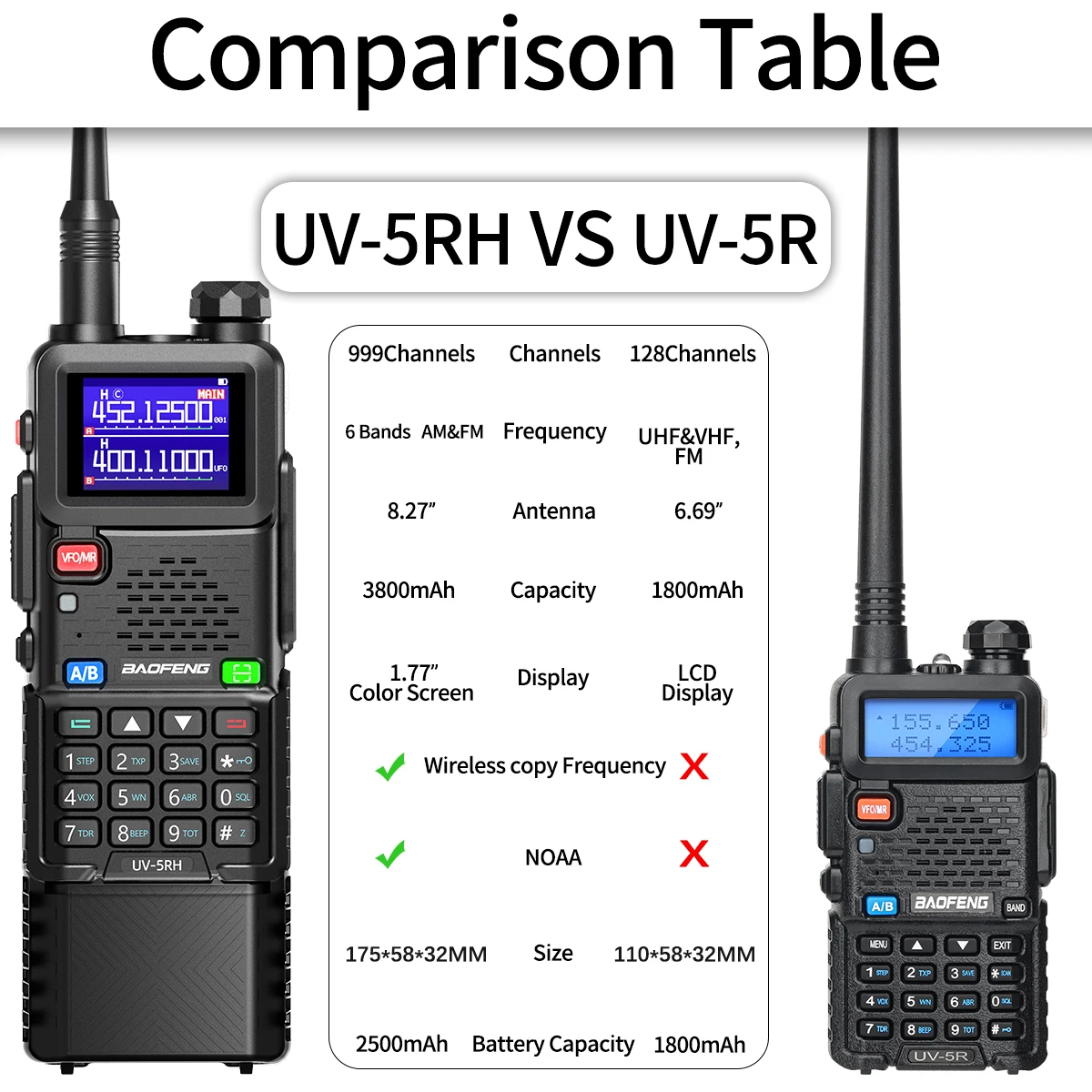Baofeng UV-5RH 10W Air Band Walkie Talkie 3800mAh Frecuencia de copia inalámbrica Banda completa NOAA Tipo-C Radio de largo alcance UV-5R mejorada - imagen 5