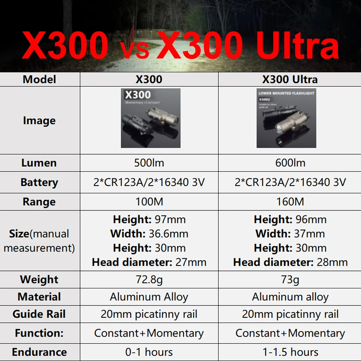 Luz táctica Surefire X300 X300U X300UH-B XH35 X300V linterna IR compatible con riel de 20mm linterna de caza interruptor DDualS 600 lúmenes - imagen 3