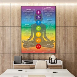 Póster de tabla de Chakras saludables, pintura en lienzo, cristales modernos y Chakras, Yoga, impresión espiritual, curación energética, arte de meditación