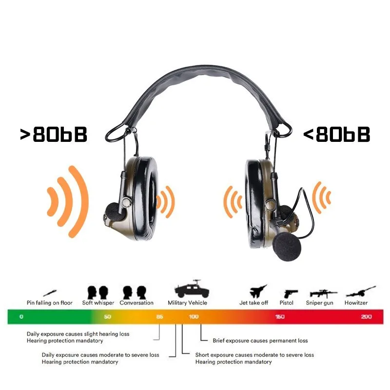 Wadsn-auriculares tácticos Comta II, pastilla de reducción de ruido con PTT militar Baofeng, auriculares de caza para tiro de caza - imagen 5