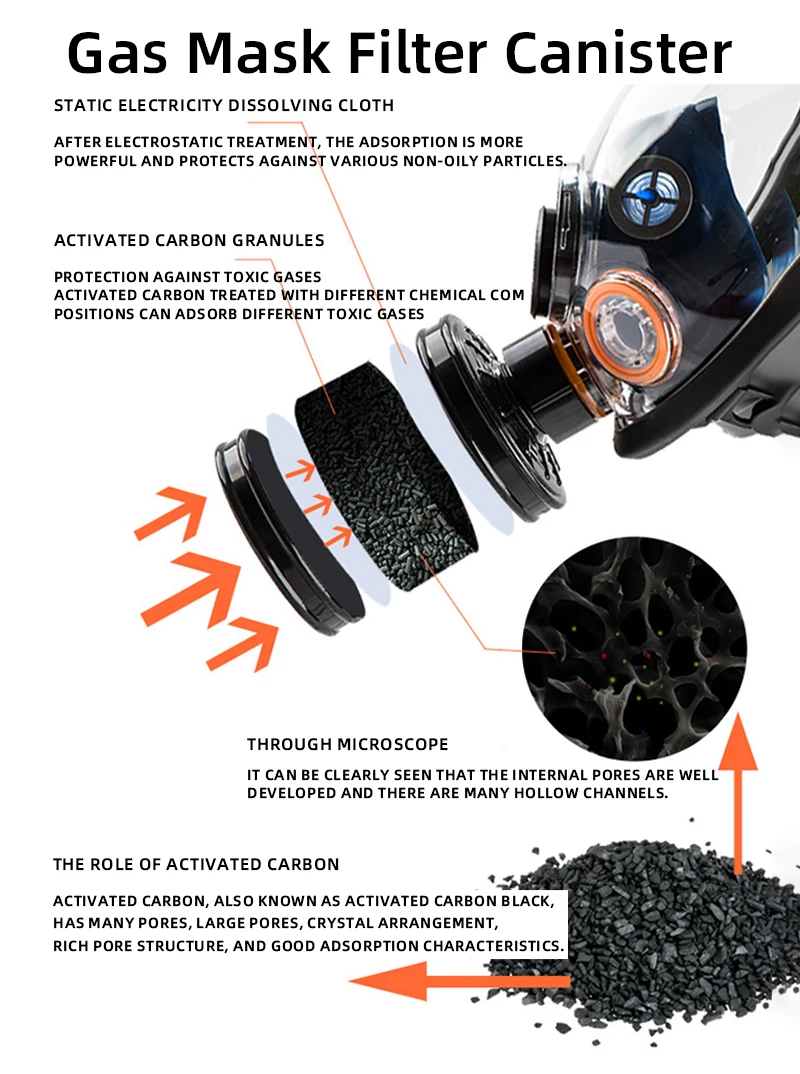 Máscara de Gas MF14, aleación negra, interfaz de 40MM, cartucho de filtro de Gas de ácido amoniaco orgánico, filtros reemplazados, accesorios, protección de seguridad - imagen 3
