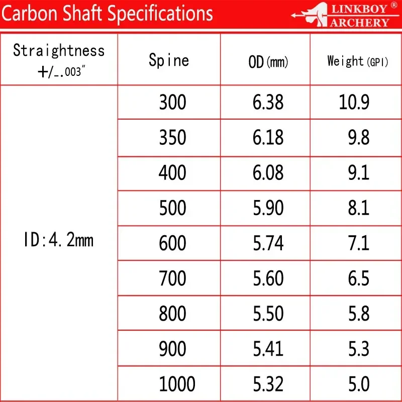 12 Uds eje de flecha de carbono ID4.2mm Spine350-1200 30/32 "arco recurvo flechas de arco largo caza tiro - imagen 5