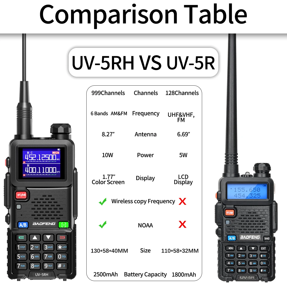 Baofeng UV 5RH 10W bandas completas Walkie Talkie sin cables copia frecuencia tipo C cargador mejorado UV 5R transceptor Ham Radio bidireccional - imagen 3