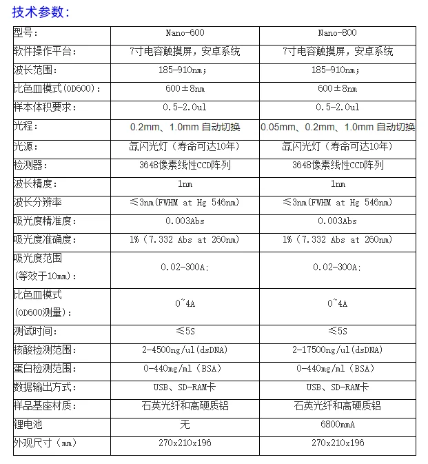 Espectrofotómetro ultravioleta para detección de absorbancias en el análisis de sustancias de concentración pura de Nano-600DNARNA - imagen 2