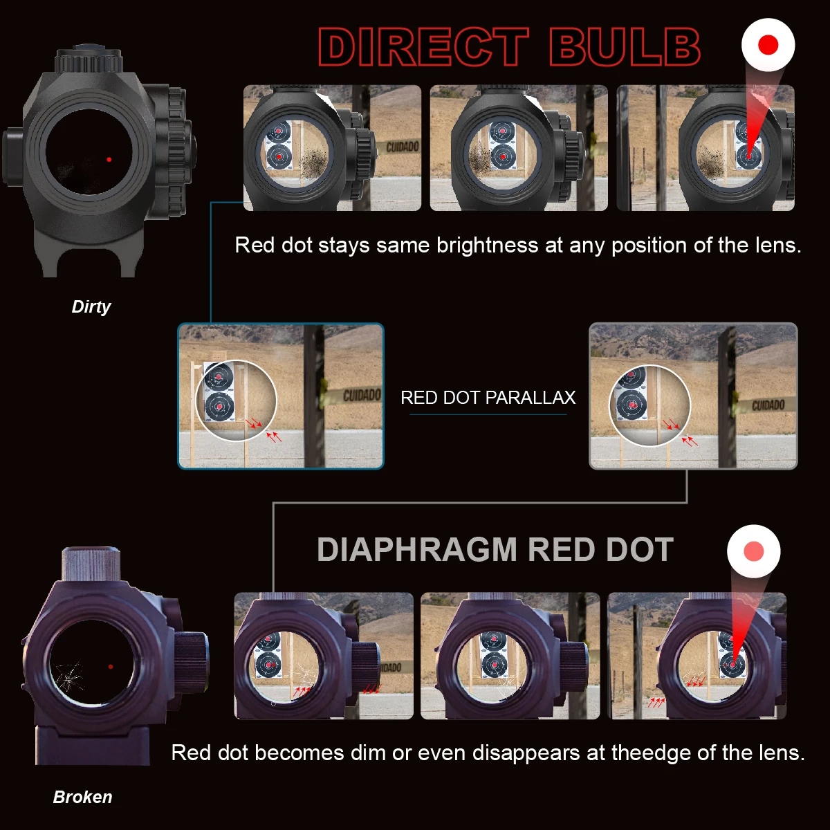 Vector Optics Scrapper 1x22/25 Visor de Punto Rojo con Energía Solar y Retícula Múltiple con Sensor de Movimiento para Caza y Tácticas .308 12GA - imagen 4