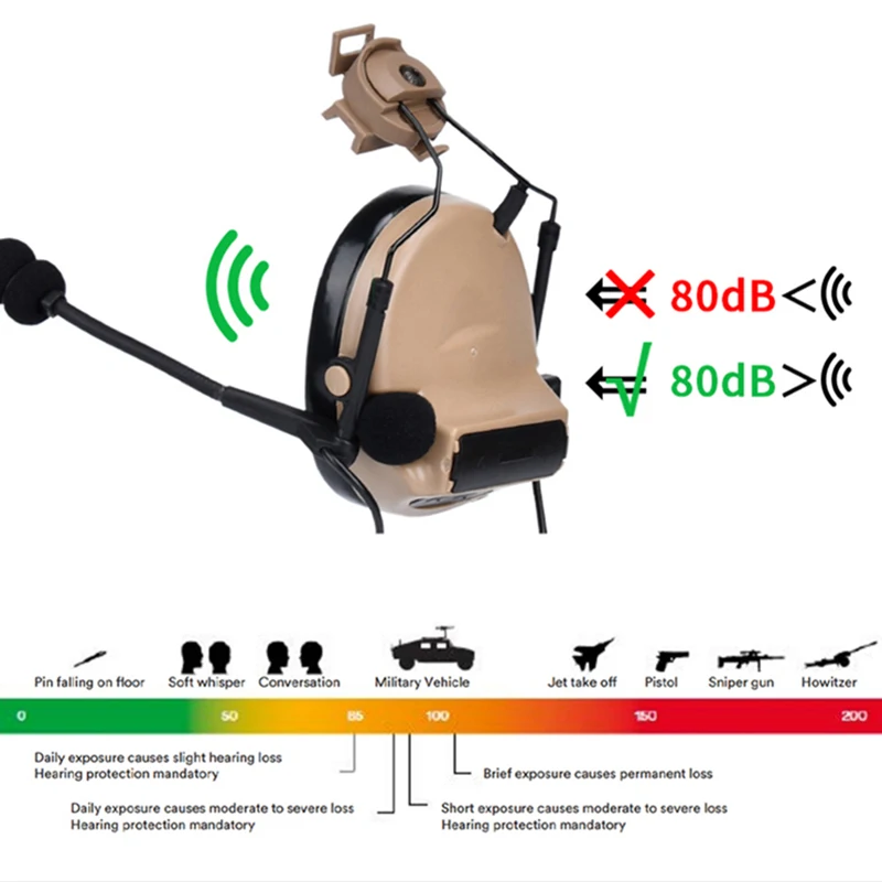 WADSN C2 orejeras de tiro casco táctico auriculares Protector auditivo electrónico caza auriculares con reducción activa de ruido - imagen 5