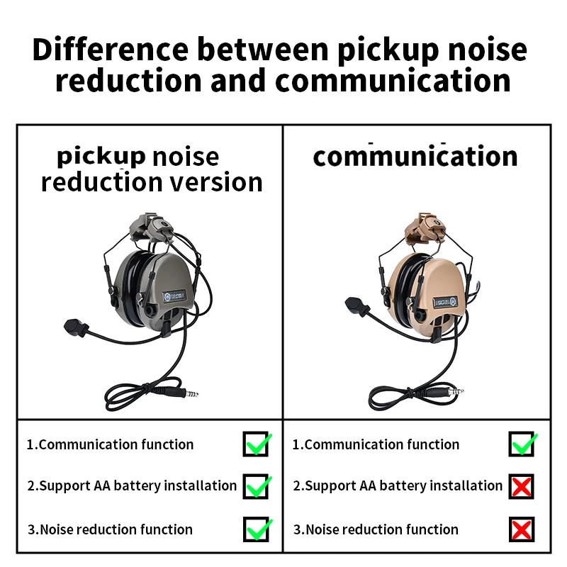 Auriculares de comunicación táctica para tiro y caza, auriculares de protección con reducción de ruido, adaptador de riel de casco giratorio rápido - imagen 4