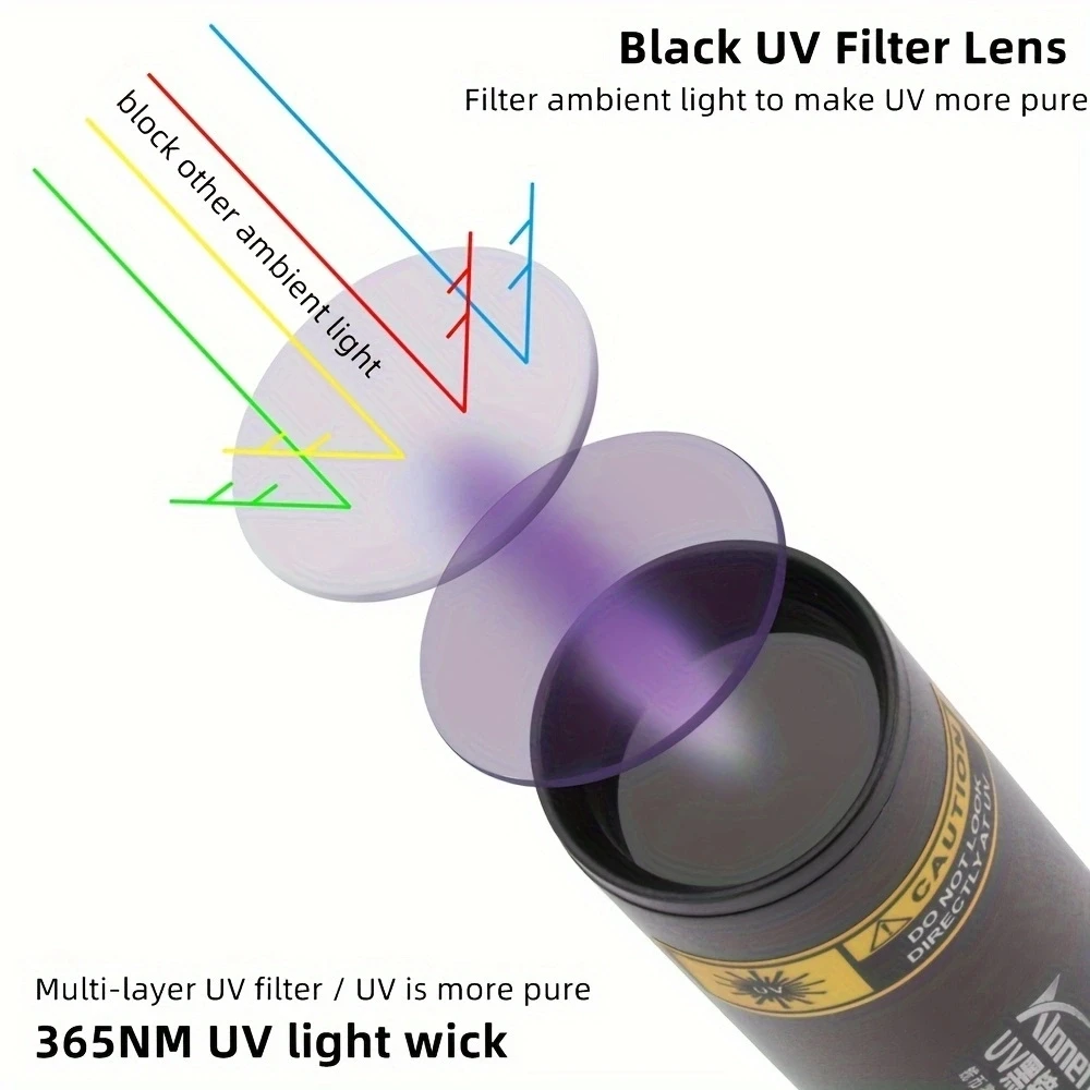 Lámpara de madera con luz negra UV de 365nm, linterna recargable de resina para curado de uñas, marcador de manchas de tiña de orina para mascotas, antorcha de mineral de dinero - imagen 5