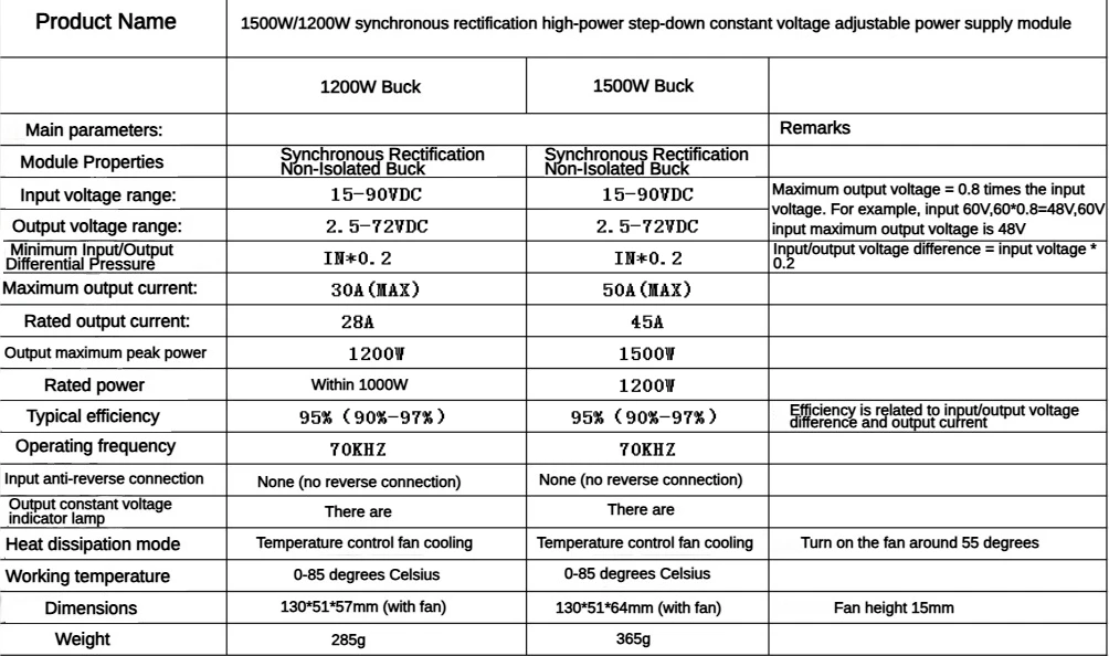 Módulo reductor DC-DC 1500W SZFYDOSH