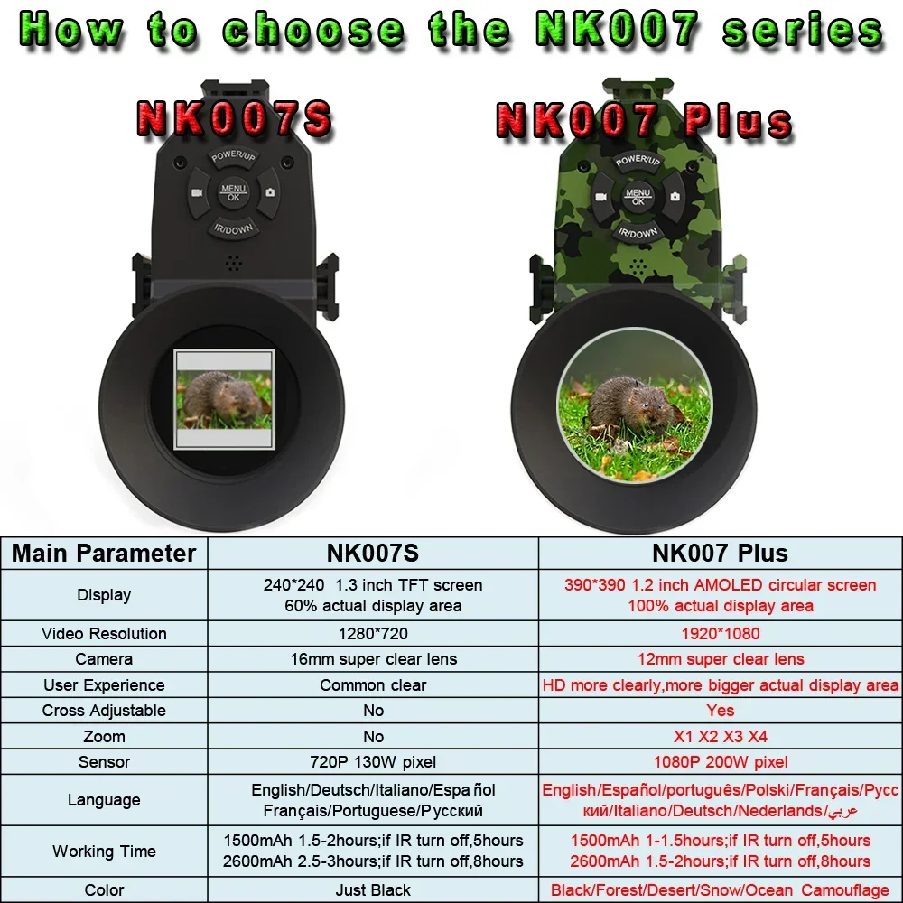 Megaorei NK007plus monocular visión nocturna 1080P zoom 4x