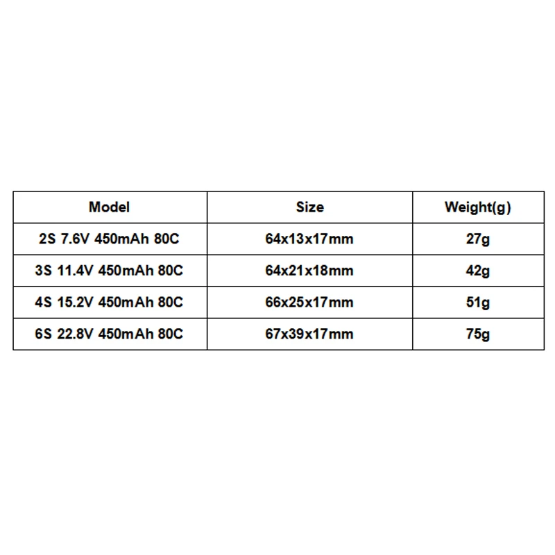 Batería recargable GNB 2S 3S 4S 6S 80C/160C con XT30 para Dron de carreras FPV Quadcopter, piezas de helicóptero 7,6 V 11,4 V 15,2 V - imagen 2