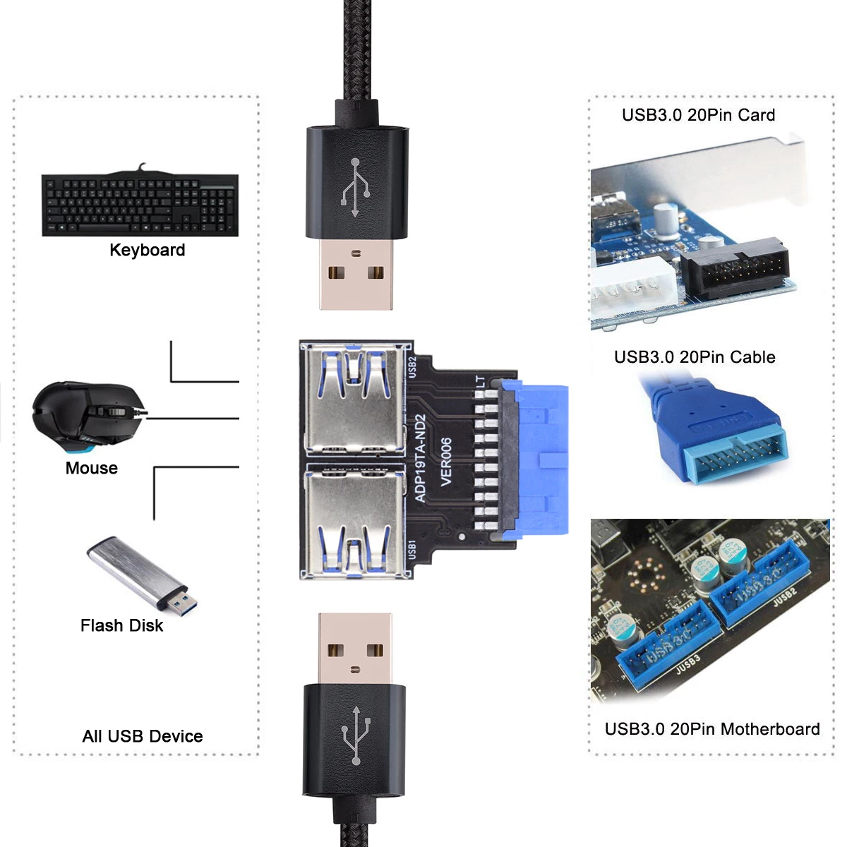 Chenyang PCBA de tipo Horizontal, puerto USB 3,0 A Dual, tipo hembra A 20/19 Pines, ranura de cabecera, adaptador de placa base - imagen 5
