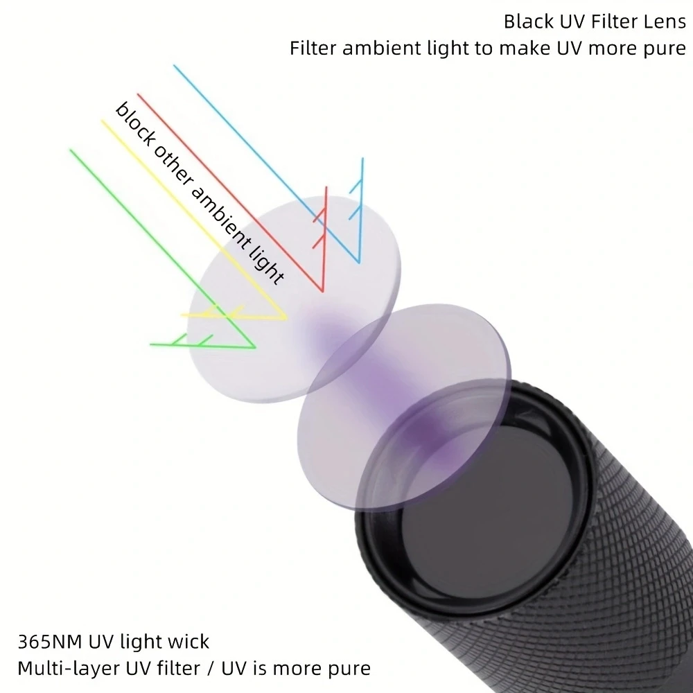 Mini linterna LED UV de 365nm, luz negra, marcador de manchas de orina para mascotas, fugas de mineral, escorpión de dinero, linterna fluorescente de detección - imagen 5