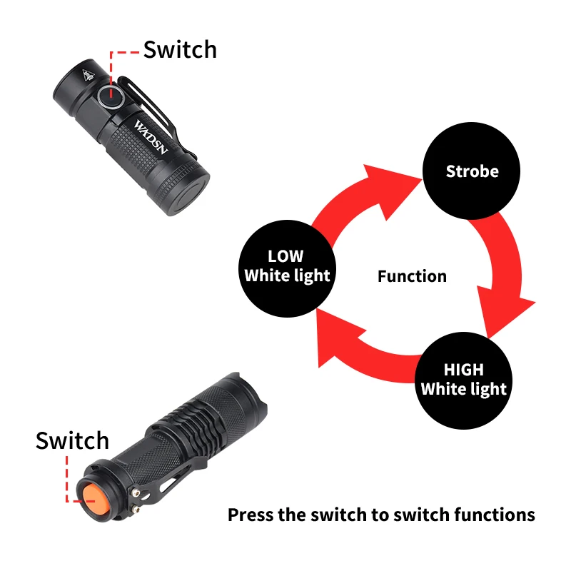 WADSN-luz táctica para casco rápido AIrsoft SCOUT, linterna estroboscópica LED blanca, salida de caza momentánea constante, linterna para casco - imagen 4
