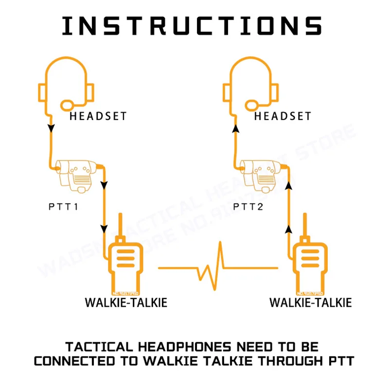 WADSN Sordin MSA auriculares tácticos con ANC para walkie Airsoft - imagen 2