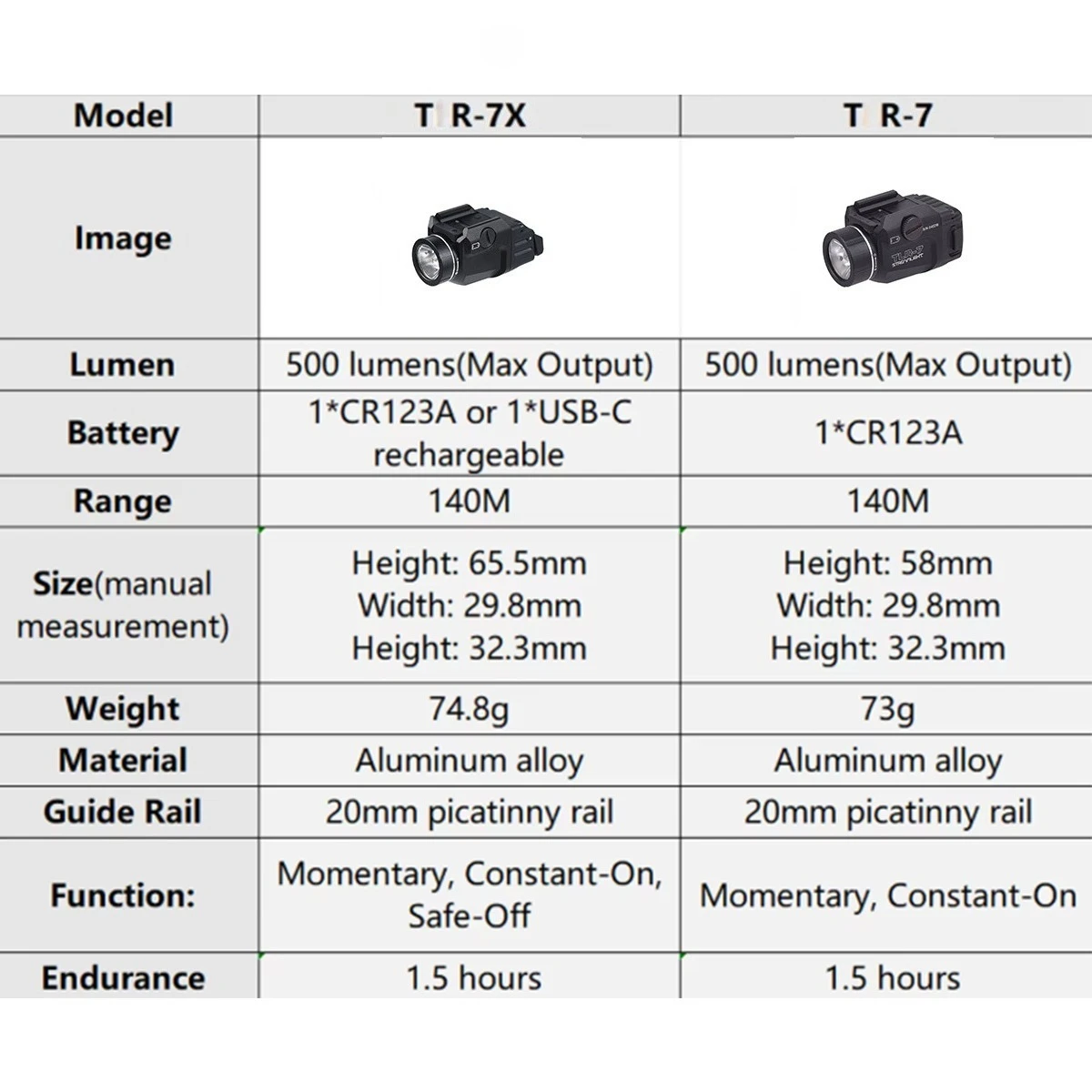 Linterna táctica TR-7X TR-7 LED blanca estroboscópica Picatinny - imagen 5