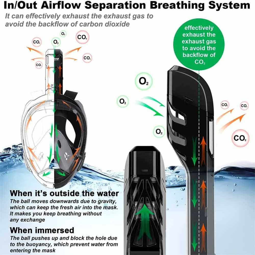 JSJM Máscara de snorkel de cara completa con soporte de cámara desmontable Snorkel Natación Máscara de buceo Vista amplia Anti-niebla Anti-fugas para adultos - imagen 5