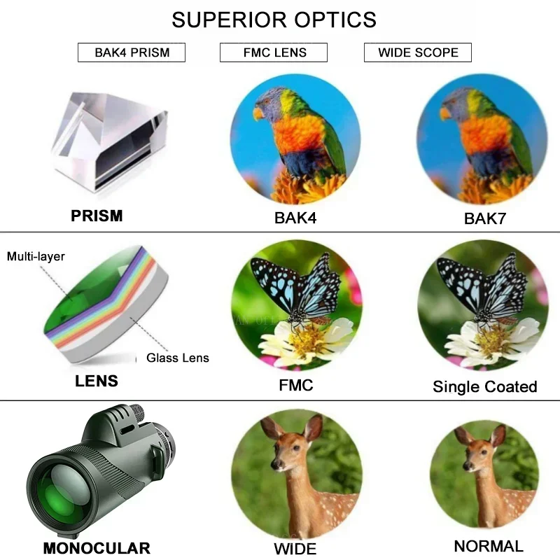 Monocular 80x100 HD con trípode clip para móvil caza aves portátil - imagen 5