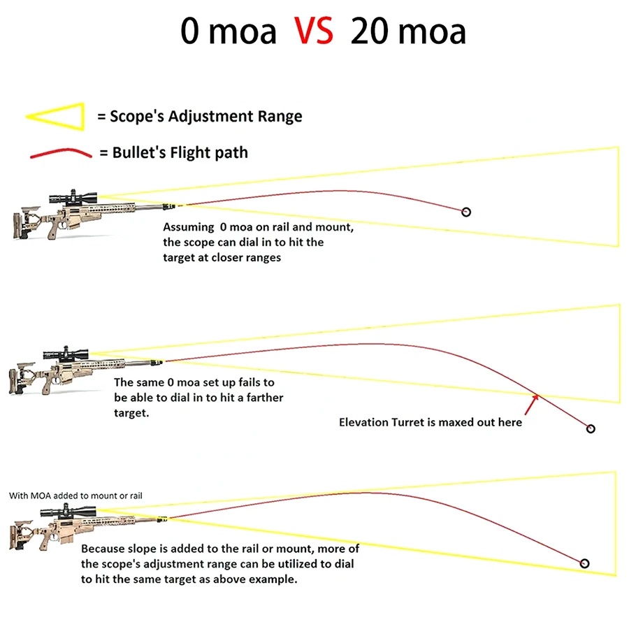 Óptica vectorial, alcance de caza de 34Mm, montaje Picatinny de una pieza de alta 20Moa para accesorios tácticos, óptica de caza - imagen 5