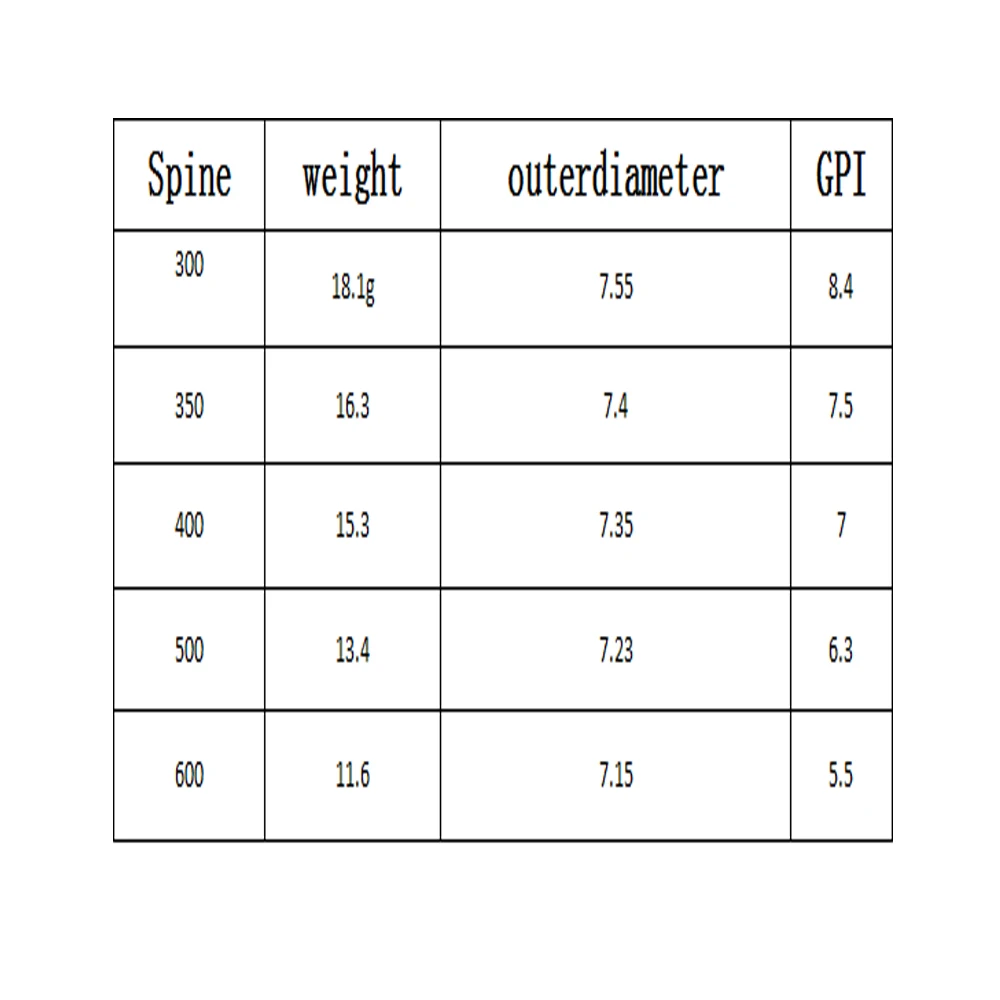 Toparchery 33 "eje de flecha de carbono puro ID 6,2mm columna vertebral 300 350 400 500 600 arco recurvo y compuesto DIY eje de tiro con arco 12 Uds - imagen 2