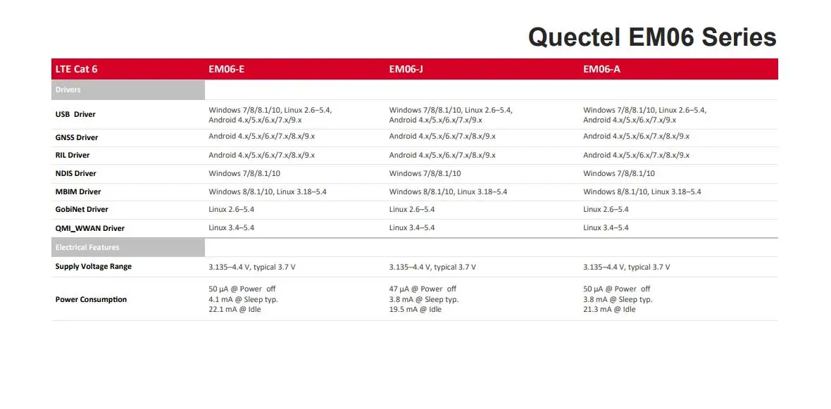 Etiqueta del producto con especificaciones técnicas