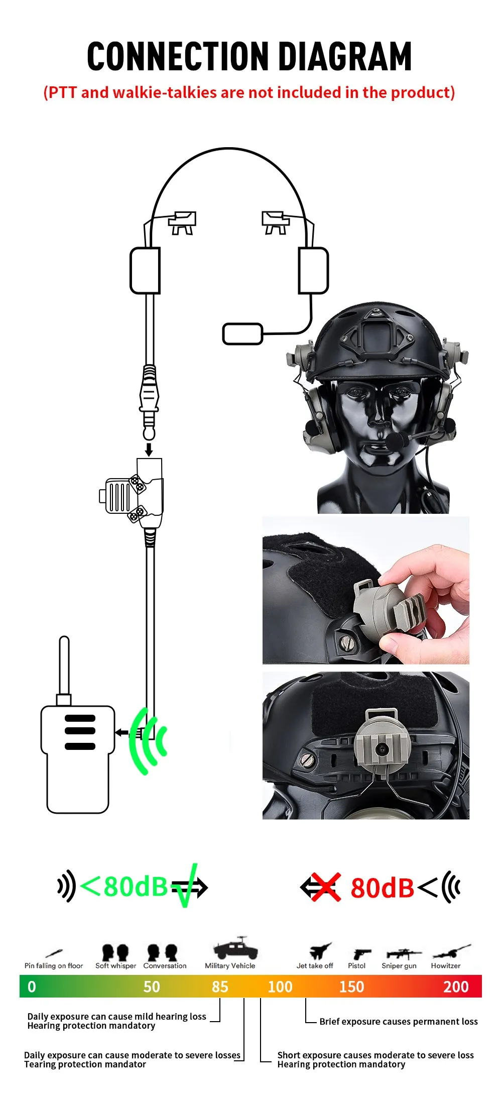 Un diagrama de una conexión para coche