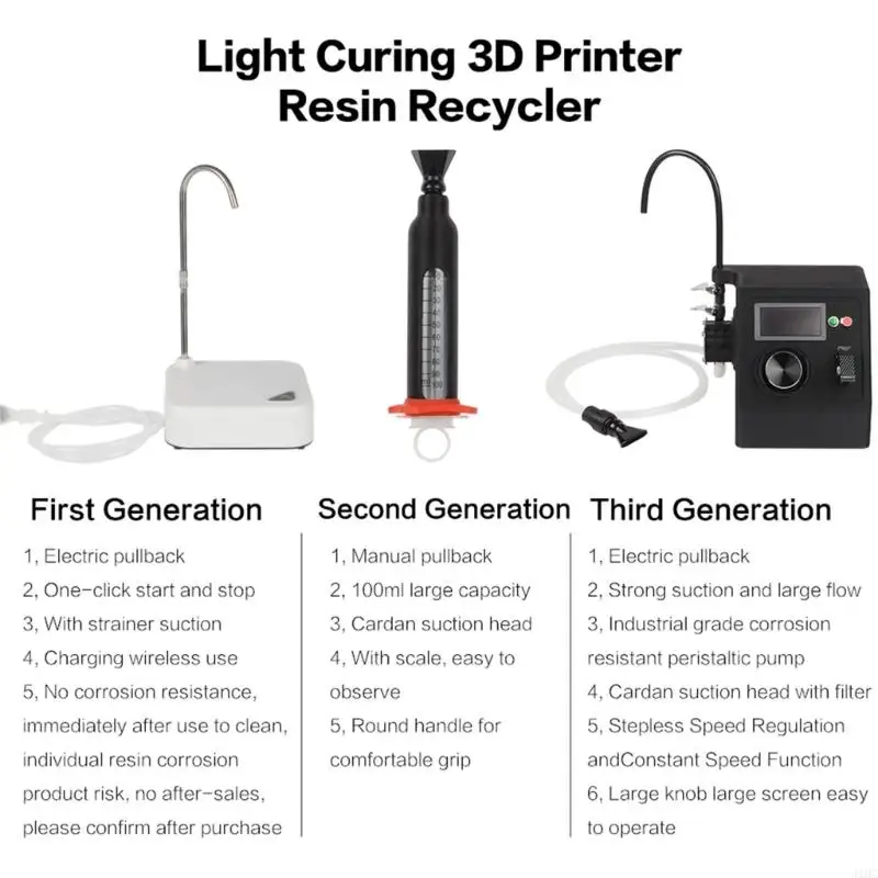 J1HC potente ER03 Auto Light Curing Resina Reclamador eléctrico Versalado cabezal giratorio filtrado para impresión 3D - imagen 3