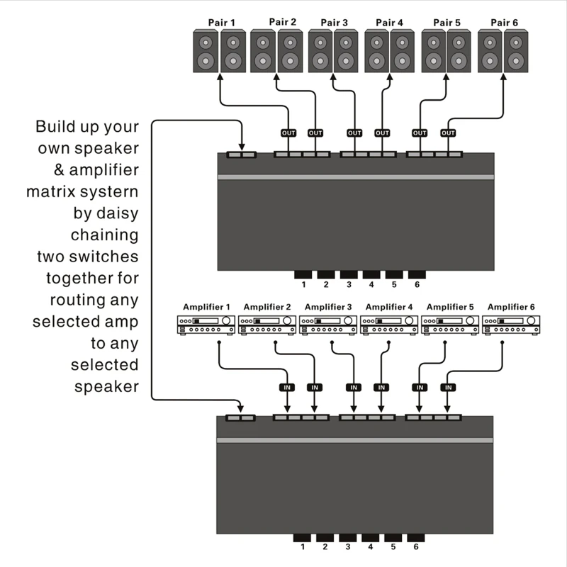 Selector de interruptor de altavoz de 6 canales, amplificador múltiple, Premium, nuevo y mejorado, envío directo - imagen 2