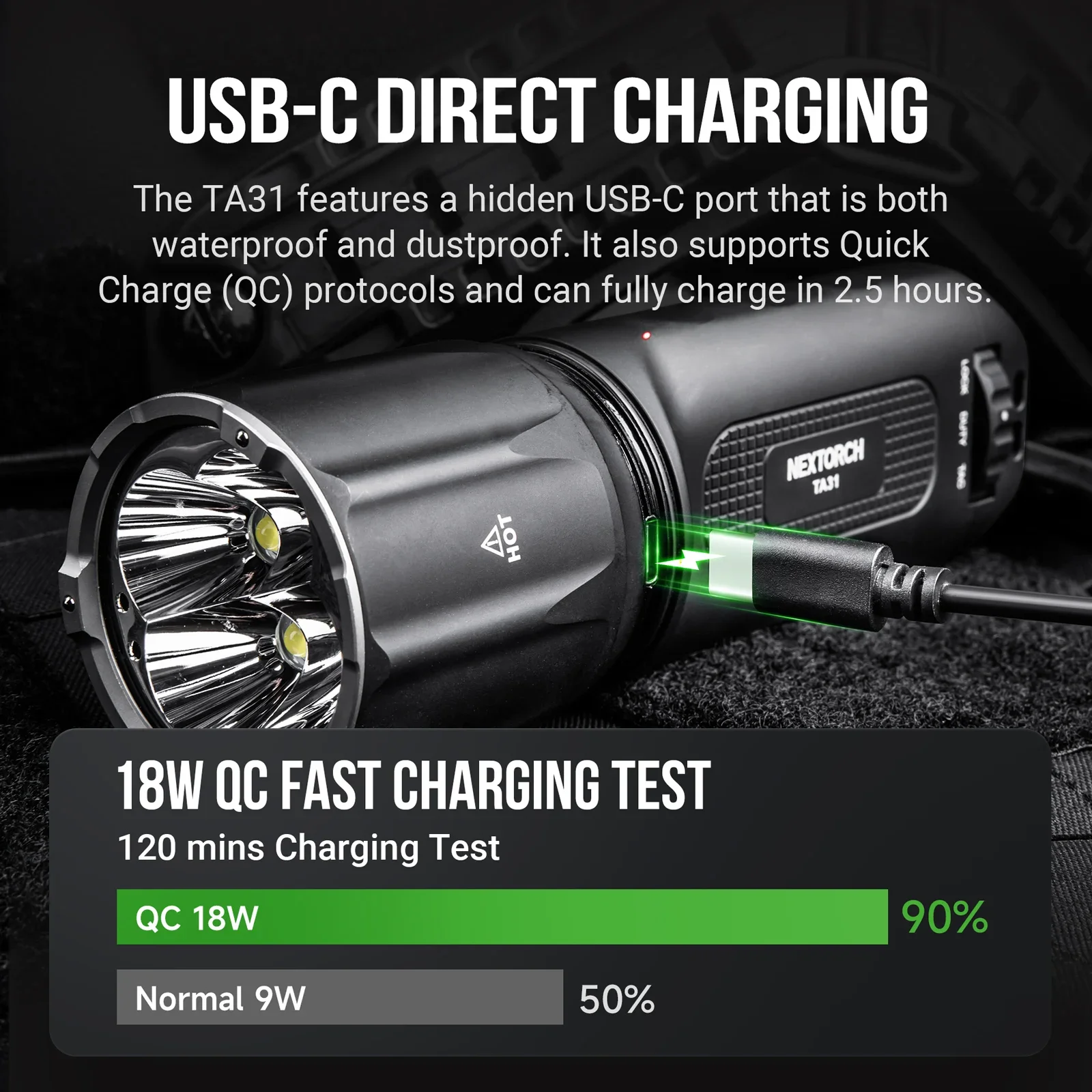 NEXTORCH TA31 10000 lúmenes linterna ultrabrillante fuerte, linterna táctica de alta potencia, camping usbc, recargable - imagen 5