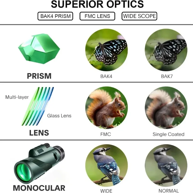 Telescopio Monocular HD de alta potencia 80X100, prisma BAK4 con Zoom de largo alcance y trípode, Clip para teléfono para caza al aire libre, Camping y turismo - imagen 5