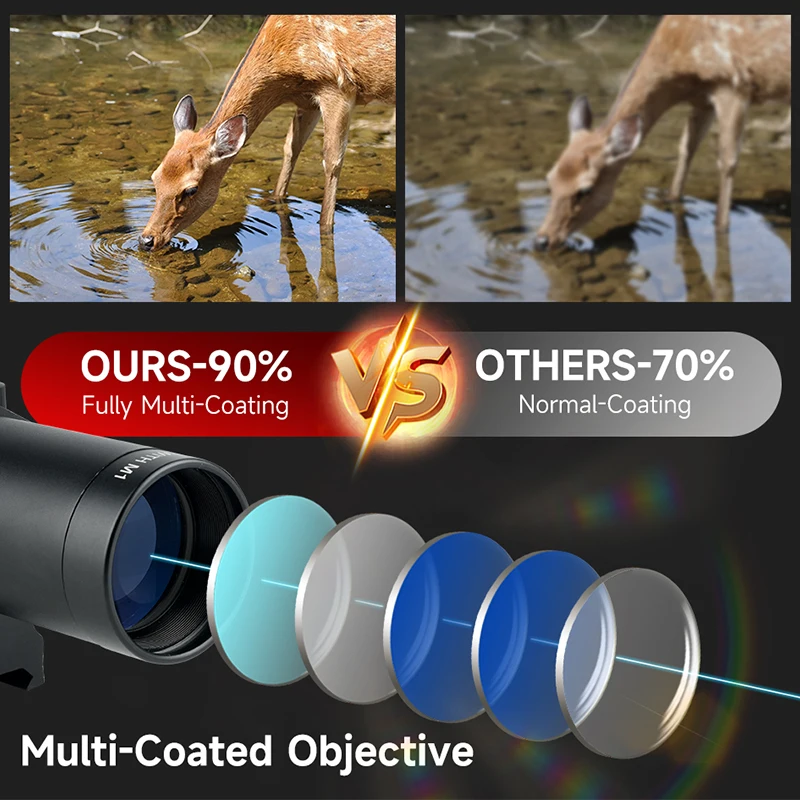 Mira telescópica de caza multifuncional integrada, visor de punto rojo, Combo táctico, alta resistencia sísmica, 4x32, 1x20 - imagen 5