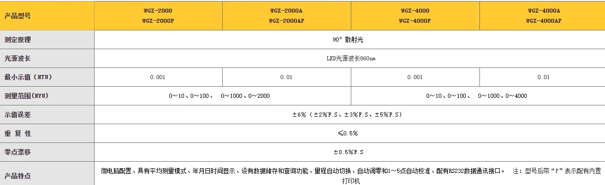 Medidor de turbidez WGZ-4000 fuente de agua potable calidad del agua instrumento de detección de turbidez mide partículas solubles - imagen 2