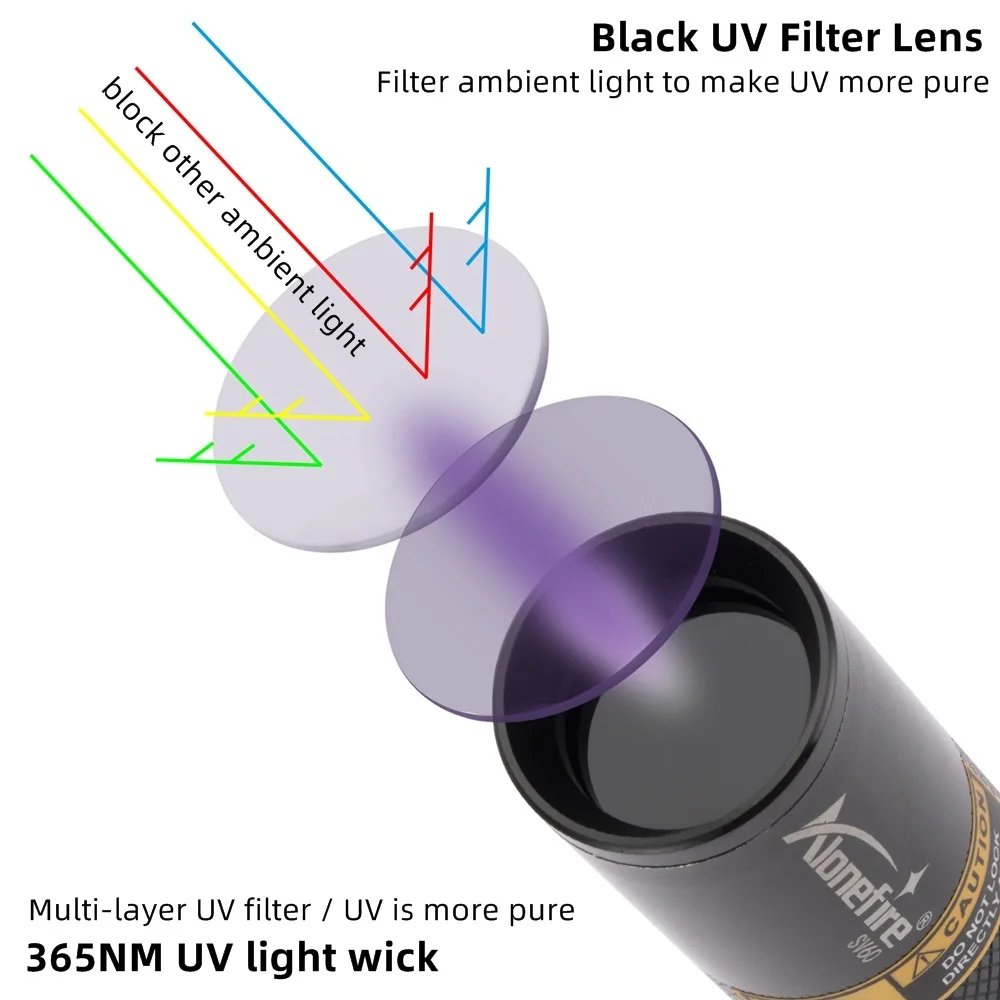 Luz Led negra UV recargable por Usb, tinta Invisible, marcador de fugas de manchas para mascotas, lámpara de detección de escorpión de dinero mineral, 365nm - imagen 3