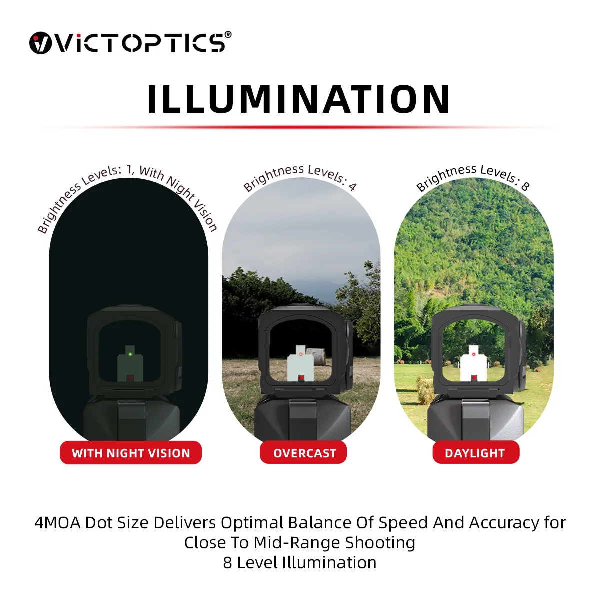 VictOptics SRD 1x18x20 Mira de Punto Rojo 4MOA con Sensor de Movimiento para Glock compatible con A.C.R.O., 9 Niveles de Brillo, Batería Lateral para Tiro Táctico con Pistola - imagen 5