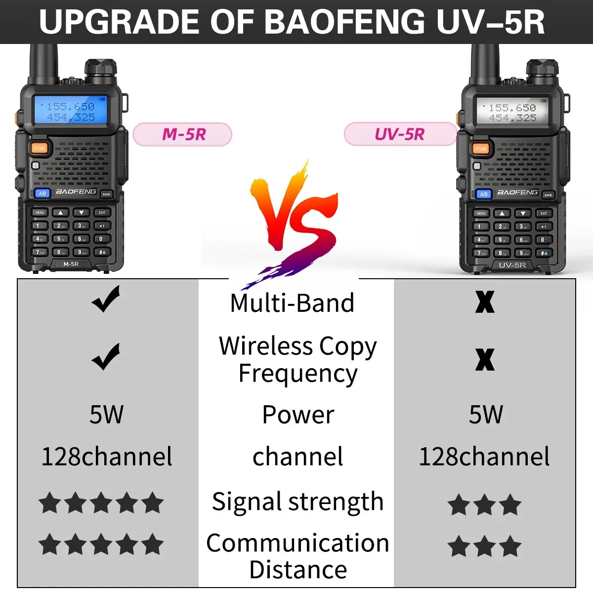 Baofeng UV 5RX Walkie Talkie banda aérea frecuencia de copia inalámbrica Radio bidireccional seis bandas UV-5RX de largo alcance PRO MAX UV K5 M 5R - imagen 3