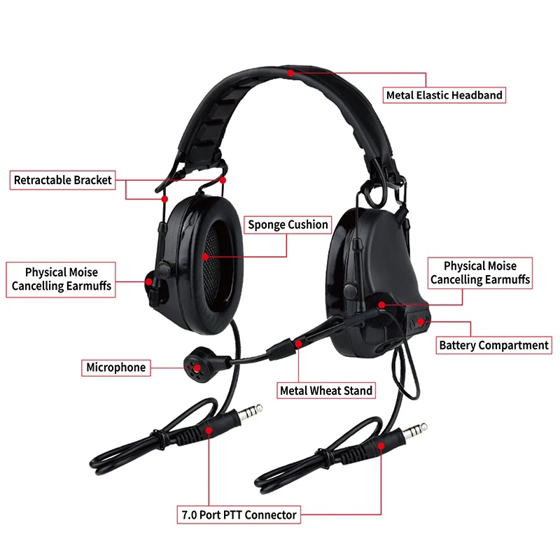 WADSN-auriculares Civil Comta III, auriculares de doble línea con enchufe mejorado, comunicación en equipo, caza, tiro, reducción de ruido - imagen 5