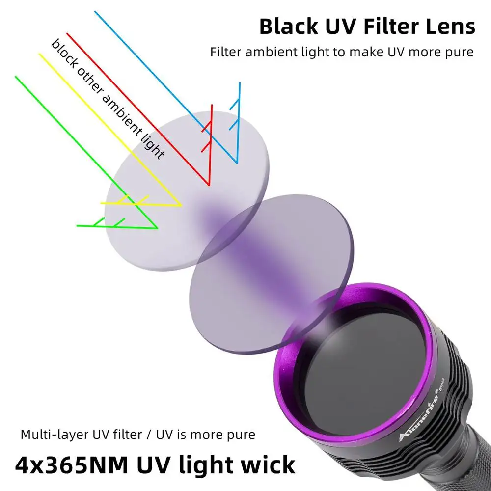 Linterna de luz negra de alta potencia, Led UV de 4x365/395 nm, 20W, minério de dinero, marcador de escorpión para manchas de mascotas, lámpara fluorescente ultravioleta - imagen 5