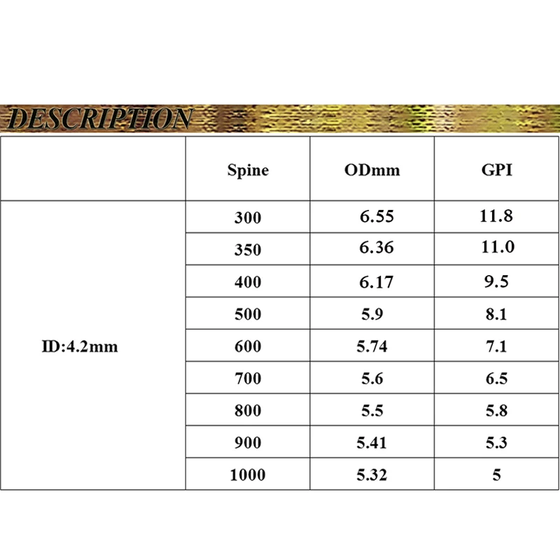 Flechas de carbono para tiro con arco recurvo, 12 piezas, ID4.2mm, pluma de pavo, 80 puntos de grano para tiro de caza, arco largo - imagen 5